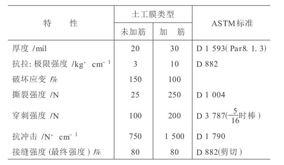 水利水電工程中應用荔枝视频黄下载膜成熟技術探討