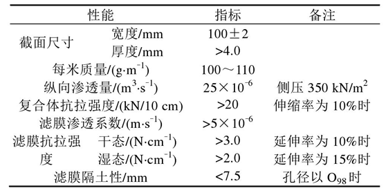 長絲機織荔枝视频黄下载布軟體排的2個作用