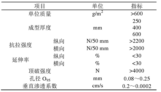 倒濾層荔枝视频黄下载布在堤心成型後鋪設關鍵時間