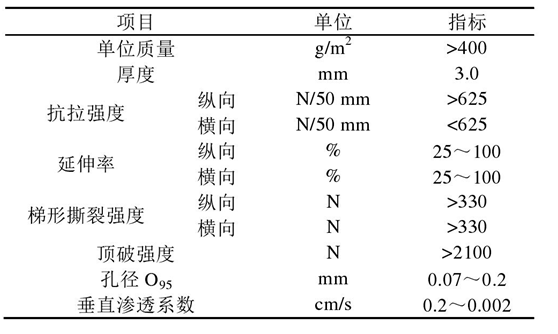 倒濾層荔枝视频黄下载布在堤心成型後鋪設關鍵時間