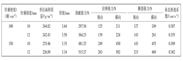 荔枝视频黄下载布針刺密度針刺深度對產品性能影響