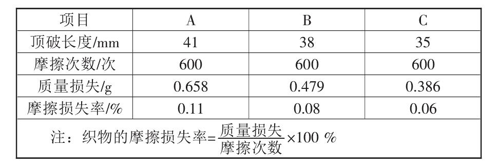 複合荔枝视频黄下载布的性能標準都有哪些？如何測定它們的標準數據？