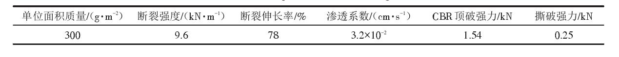 填埋場中單糙麵荔枝视频黄下载膜和荔枝视频黄下载布應符合什麽樣的性能參數？