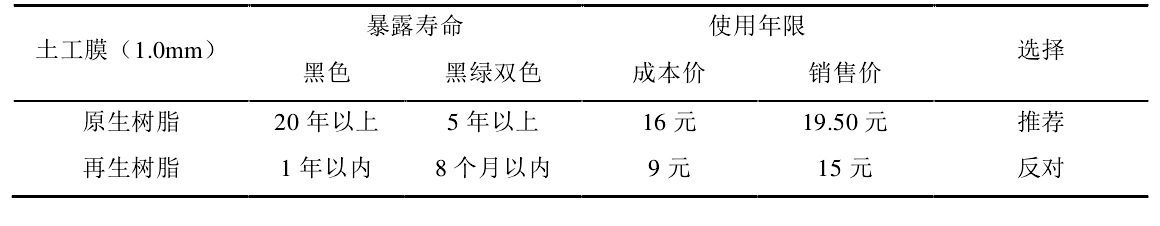 原生樹脂製造的荔枝视频黄下载膜使用壽命