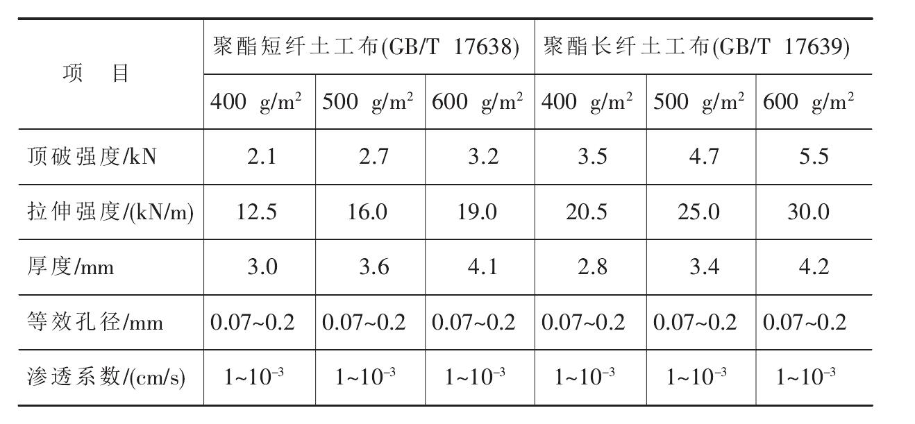 聚酯長絲荔枝视频黄下载布和聚酯短纖荔枝视频黄下载布的比較