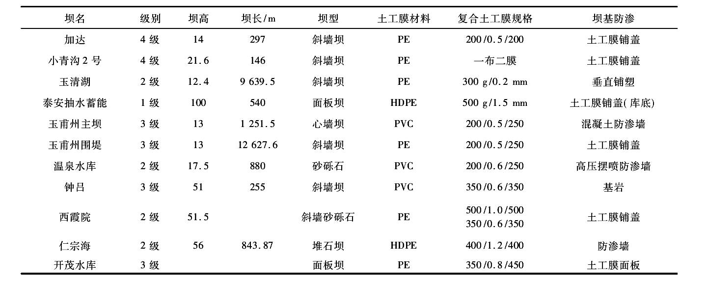 我國部分已建荔枝视频黄下载膜防滲體壩基本特性
