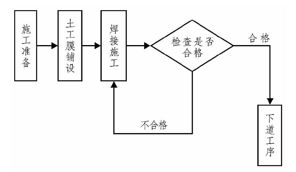 荔枝视频黄下载布、荔枝视频黄下载膜在膨脹土地質條件下施工