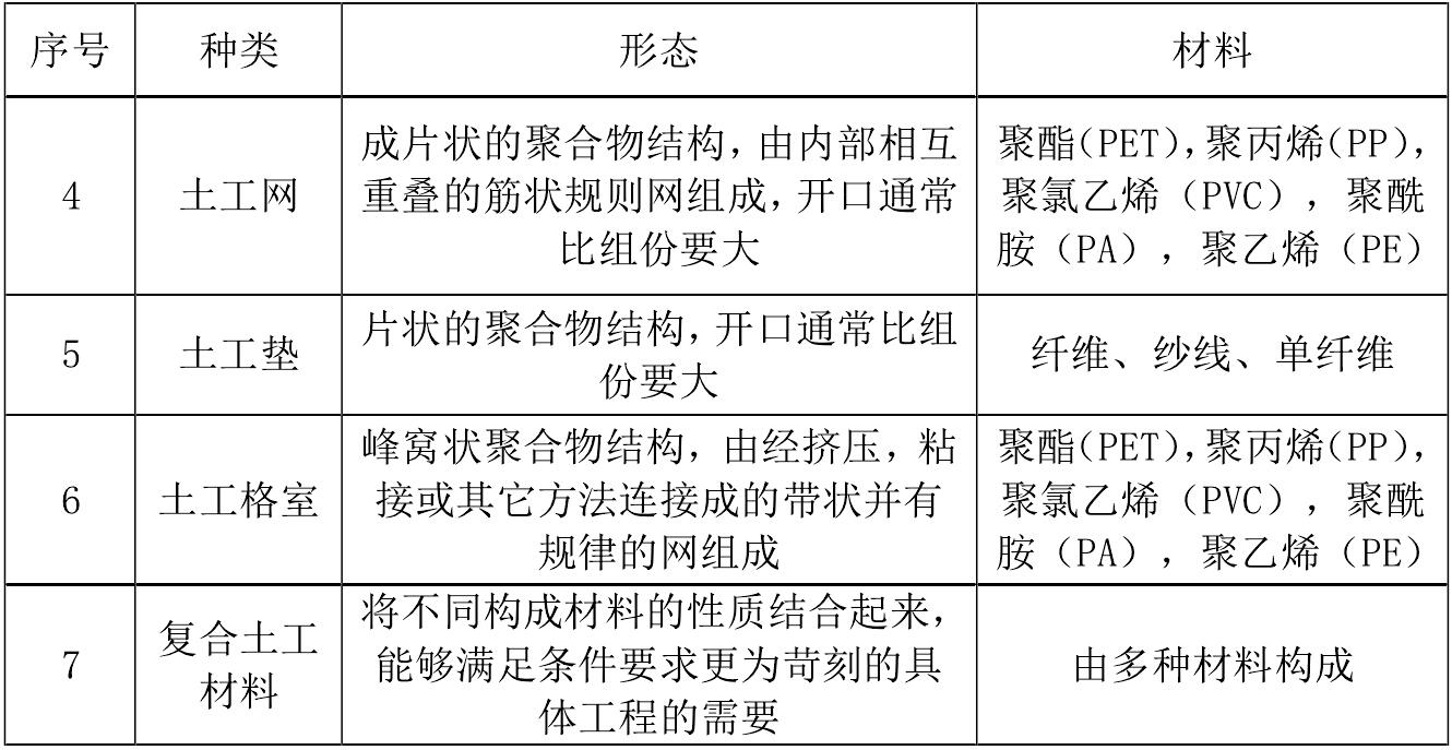 一些主要荔枝视频黄下载合成材料產品的成分和用途