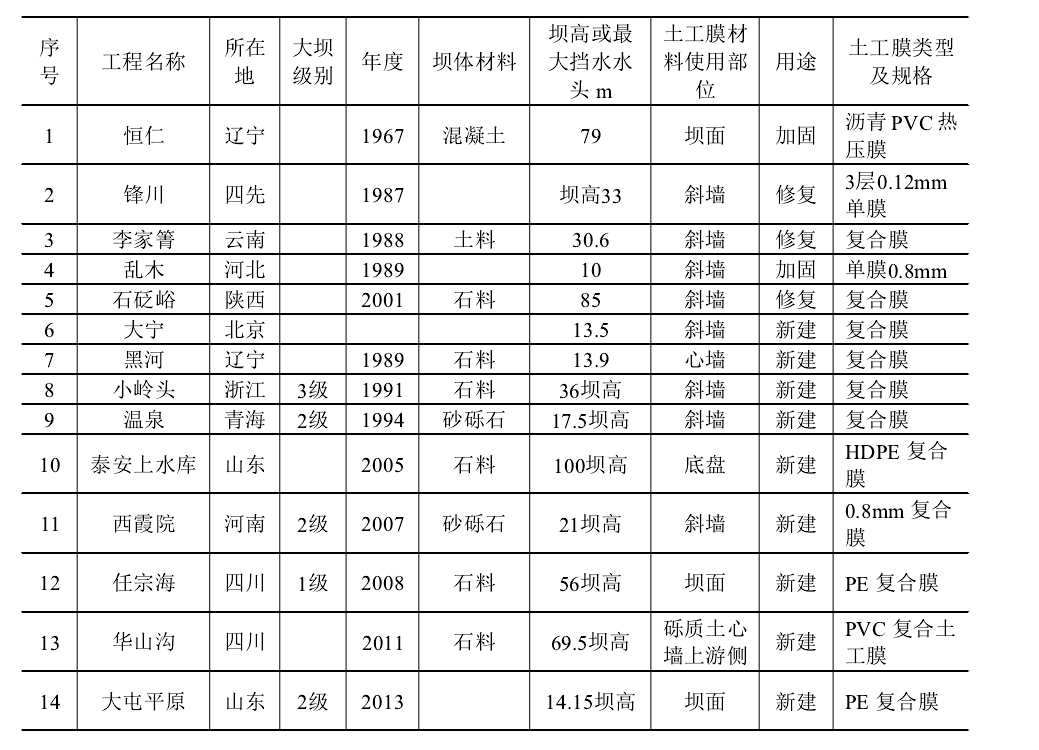 堆石壩荔枝视频黄下载膜