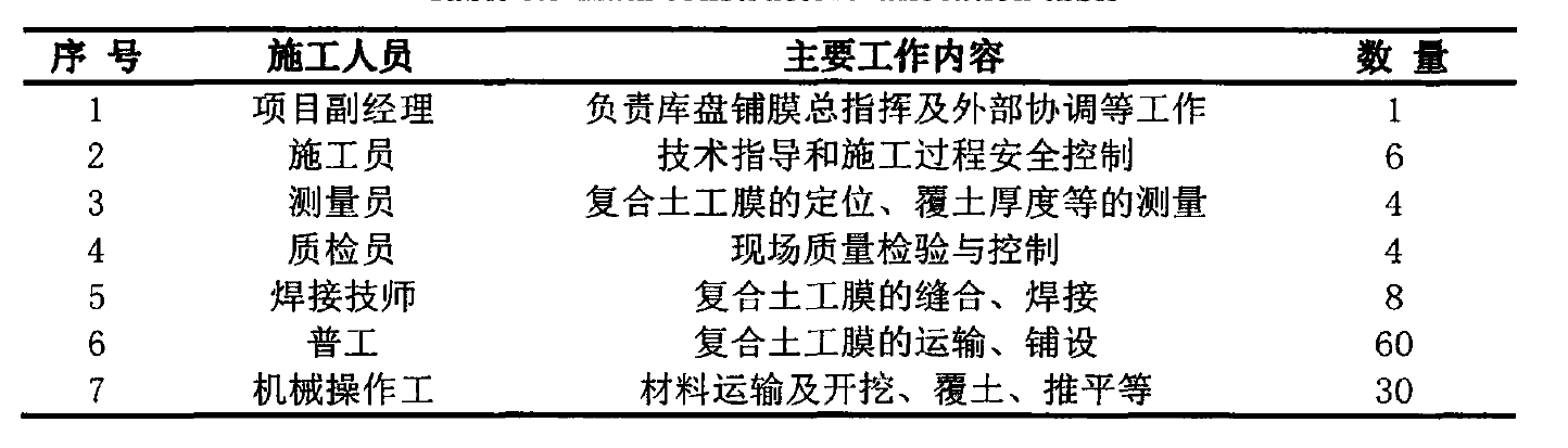 水庫底部鋪設荔枝视频黄下载膜主要施工人員及設備配置