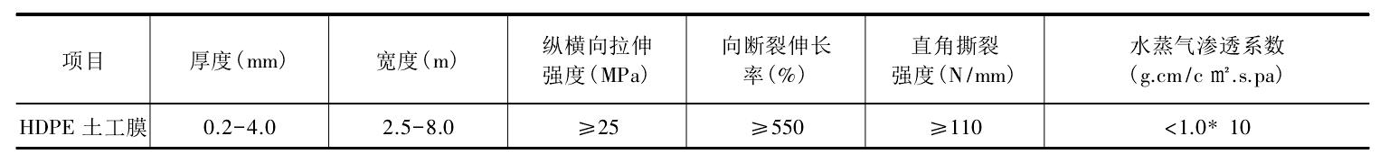 複合膜式荔枝视频黄下载膜主要性能指標