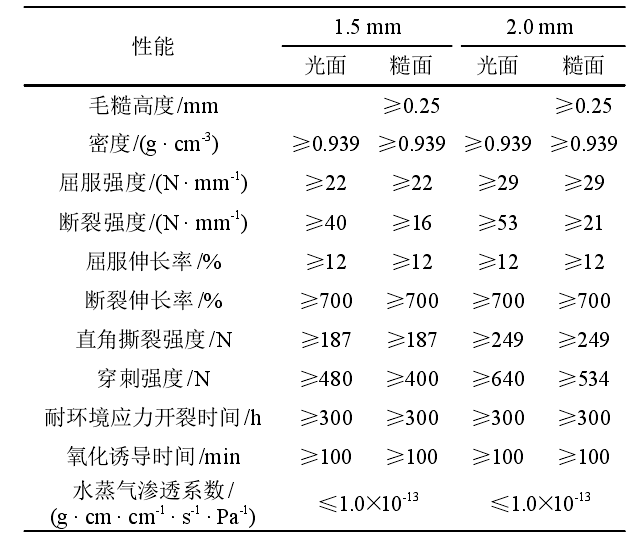 選礦廠及垃圾填埋場主要用到的荔枝视频黄下载合成材料有哪些？