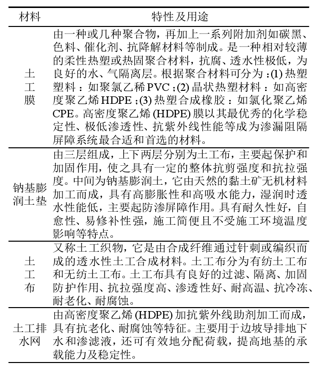 選礦廠及垃圾填埋場主要用到的荔枝视频黄下载合成材料有哪些？
