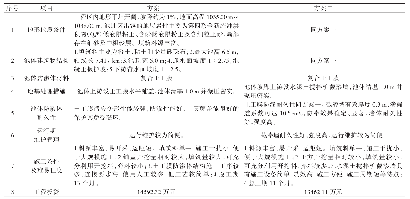 調節池應用荔枝视频黄下载膜進行基礎防滲效果好