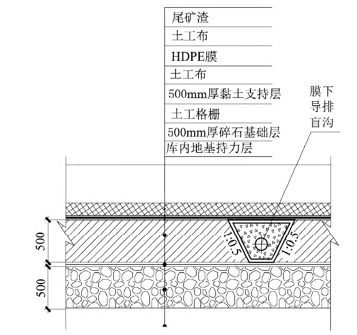 如何解決尾礦庫黏土層沉降和岩溶滲漏問題？