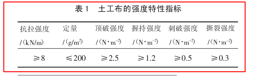 公路工程中荔枝视频黄下载布的物理特性有哪些？