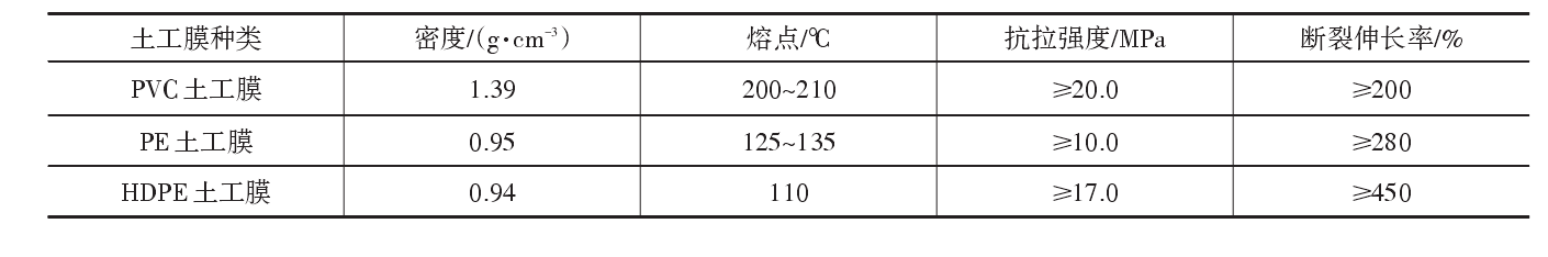 現階段工程中常用的荔枝视频黄下载膜分類及主要原材料