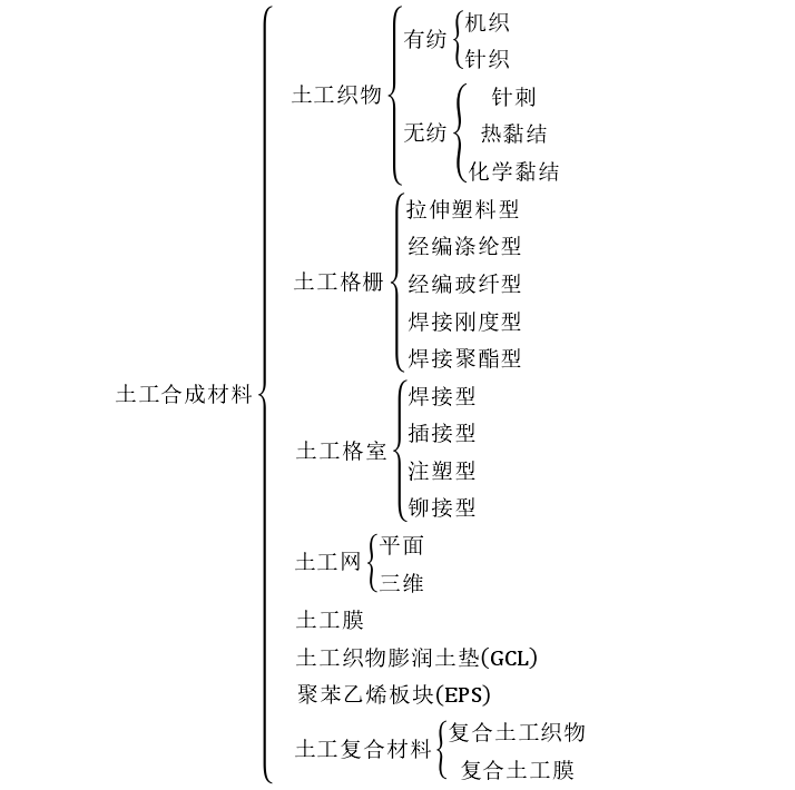 為了防止衍生氣體和滲濾液的泄漏荔枝视频黄下载膜起到的作用